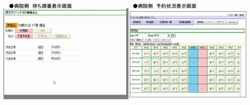 ●病院側　待ち順番表示画面 ●病院側　予約状況表示画面